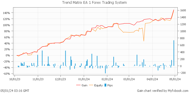 Trend Matrix EA 1 Forex Trading System by Forex Trader forexwallstreet
